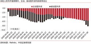 人民币升值十问十答：为何本轮不一样？