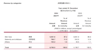 韩束“成分风波”之外：上美股份的“缓冲垫”有多“厚”？