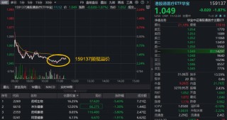 港股医药再调整，港股通医疗ETF（159137）、港股通创新药ETF（520880）跌2%！低吸时机到了？场内持续溢价！