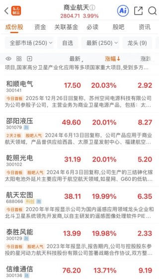 这一概念板块25只个股涨停！带动另外两大板块跟涨