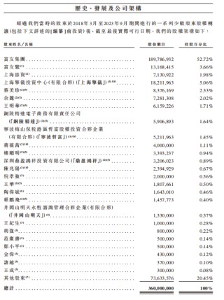 富友支付三闯港交所