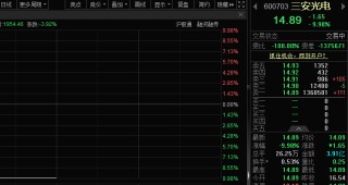 超136万手封单，半导体龙头“一字”跌停！脑机接口加快走入现实，多只概念股已砸出“深坑”