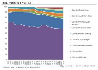 兴业证券张忆东：美股下半年凶多吉少，但未必利空中国