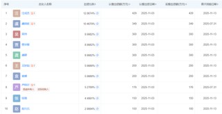 永赢持股计划刷屏！固总管理规模大幅缩水，这6名基金经理为何落选