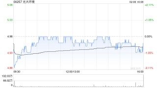 光大环境完成发行20亿元中期票据