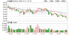 中远通：公司激光电源主要用于工业自动化激光器设备等产品