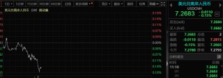 突发！中国资产集体异动！发生了什么？