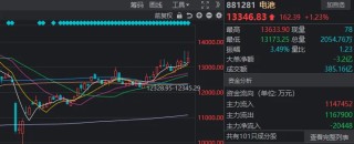 今天A股打破了近期一个很重要的规律 白酒板块为何大涨？