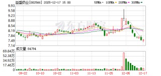 益盛药业：公司将结合经营情况等合理规划分红政策
