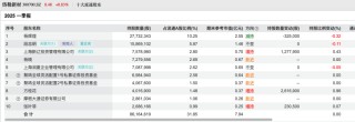 百亿私募，调仓路径曝光！看好这些股