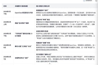 “养虾”制造的“全民焦虑”，底层传播逻辑是？