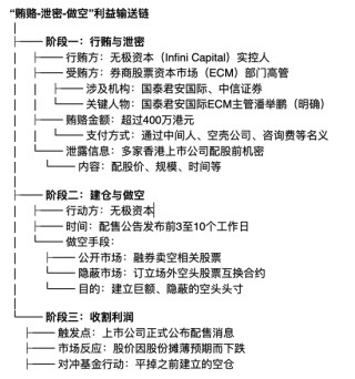 香港金融圈风声鹤唳！400万贿款引爆3.15亿做空案，无极资本将国泰君安和中信证券拉下水，风暴还远未结束