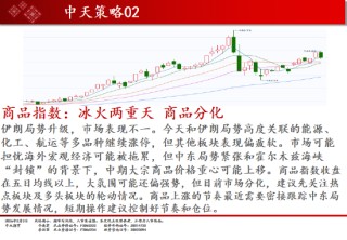 中天期货:原油再度涨停 棉花震荡调整
