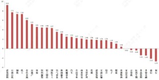 中加基金权益周报|市场在分化中上行