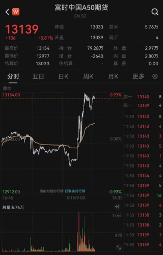 港股全线爆发！