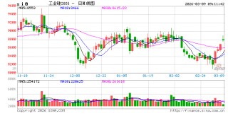 “双硅”价格走势分化，核心原因是→