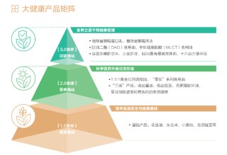 “碳”索可持续发展密码，请查收益海嘉里金龙鱼2024年绿色成绩单