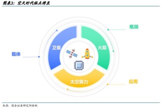 国金计算机：空天时代三大预期差，布局五大主线