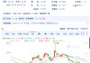 信披违规被立案 东方通竞价20CM跌停！受损股民可索赔