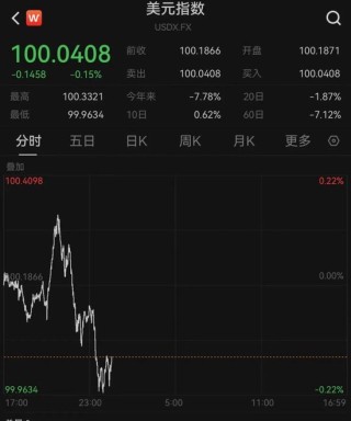 港股全线爆发！