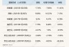“特朗普2.0”将满百日！美股集体下挫，美元急跌9%，美国正成为不安全的投资之地