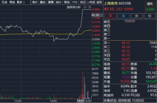 尾盘，直线涨停！A股，发生了啥？