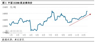 棉花：四季度棉价明显上涨 2026年一季度或冲高回落