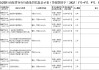 山东定陶农商银行因占压财政资金被罚40万元
