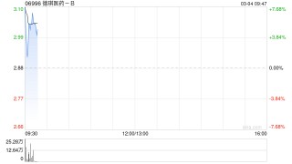 德琪医药-B早盘高开逾11% CD19/CD3双抗授权优时比