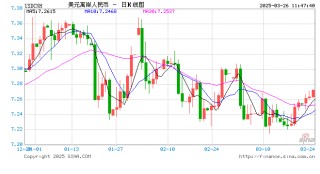 外汇交易者为何独宠新浪财经APP？24小时全球行情一网打尽！