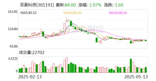 菲菱科思：5月20日将召开2024年年度股东大会