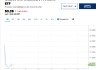 美股医疗服务提供商ETF下跌超6%