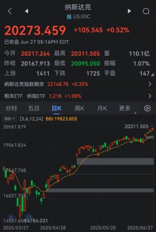 一周外盘头条|以伊美均宣布胜利 标普500纳指齐创新高 日经225指数收于40000点上方 英伟达市值重夺全球第一