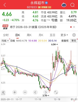 000506，黄金概念最大黑马，两年涨超20倍！业绩预亏榜出炉，最高亏损逾160亿元