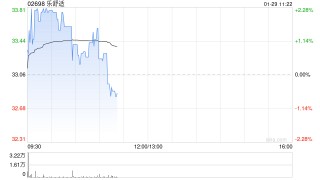 招商证券：首予乐舒适“强烈推荐”投资评级 深耕新兴市场卫品蓝海