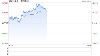 土耳其央行两周抛售约60吨黄金 价值80亿美元