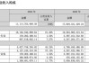 昔日“彩电大王”深康佳A亏损超30亿元，负债高企，转型再添悬念