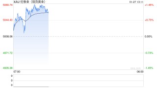 国际金价首破5100美元大关，黄金珠宝门店：一口价金饰品甚至来不及改价！