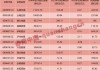 关税风暴来袭！“天塌不下来”，这些公司历经多次大考，净利润增逾百倍