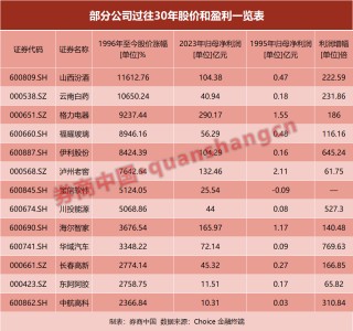 关税风暴来袭！“天塌不下来”，这些公司历经多次大考，净利润增逾百倍