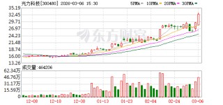 光力科技：目前ADT工厂的厂房、设备及人员均安全，子公司运营稳定