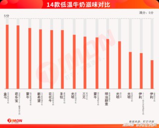 光明乳业，到了最危险的时刻