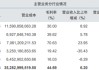 “券商一哥”中信证券年报出炉：自营大赚240亿，“投行”业务找到突破口