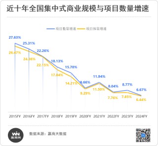 逆周期信心密码，华润万象生活商业“护城河”到底有多深？