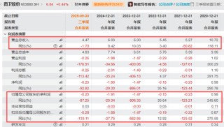 涉嫌内幕交易！603880，董事长及财务总监“栽了”