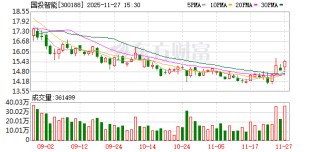 国投智能：公司的鉴真产品对BANANA PRO生成的图片/视频具备一定的检测能力