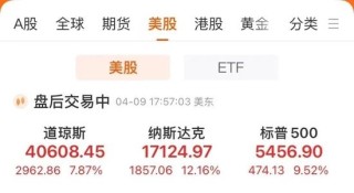 刚刚，全球暴涨！纳指涨超12%，道指涨近3000点，原油、黄金飙升！特朗普，最新宣布！
