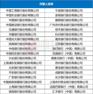 管理人跑路，托管行赔偿？不一定，金监总局新规落地，托管职责更明确