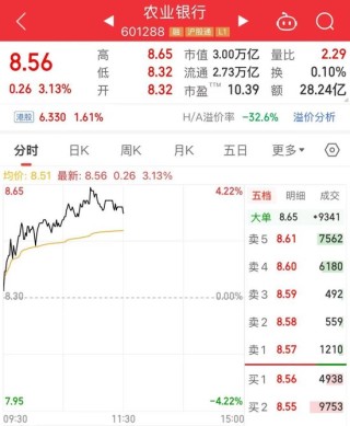 A股“一哥”，3万亿元！