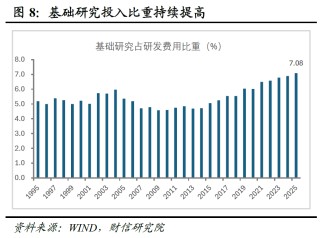 宏观解读 | 务实进取开局，改革创新谋进――2026年政府工作报告解读